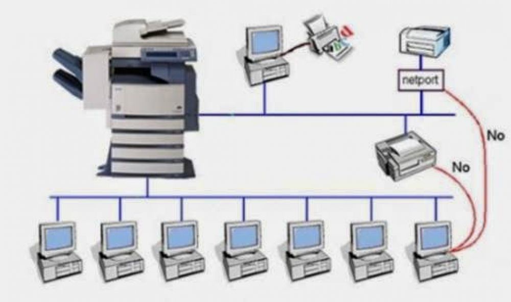 cái máy photocopy