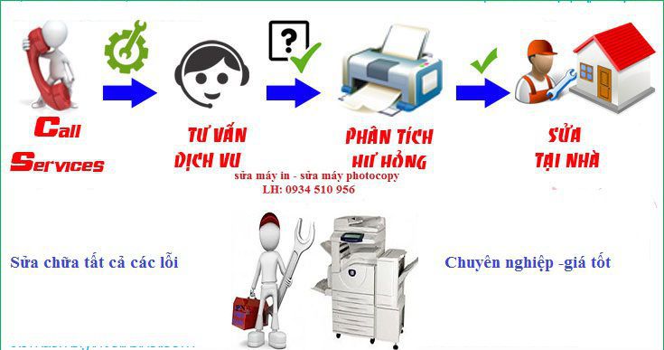 quy trình sửa máy photo tận nơi